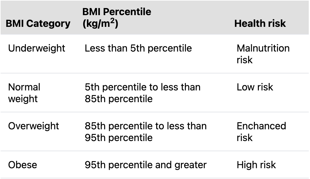 BMI Calculator